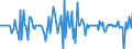 Indicator: Housing Inventory: Median: Home Size in Square Feet Month-Over-Month in Robeson County, NC