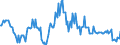 Indicator: Housing Inventory: Median: Home Size in Square Feet Year-Over-Year in Robeson County, NC