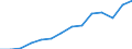 Indicator: Housing Inventory: Active Listing Count: NC