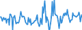 Indicator: Housing Inventory: Active Listing Count: Month-Over-Month in Rockingham County, NC