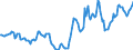 Indicator: Housing Inventory: Active Listing Count: Year-Over-Year in Rockingham County, NC