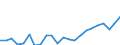 Indicator: Housing Inventory: Active Listing Count: nty, NC