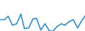 Indicator: Housing Inventory: Active Listing Count: ockingham County, NC