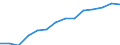 Indicator: Housing Inventory: Active Listing Count: estimate) in Rockingham County, NC