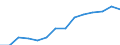 Indicator: Housing Inventory: Active Listing Count: imate) in Rockingham County, NC