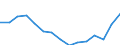 Indicator: Housing Inventory: Active Listing Count: r Rockingham County, NC