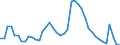 Indicator: Housing Inventory: Active Listing Count: NC