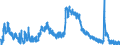 Indicator: Housing Inventory: Active Listing Count: NC