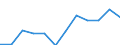 Indicator: Housing Inventory: Active Listing Count: year estimate) for Rockingham County, NC (DISCONTINUED)