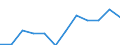 Indicator: Housing Inventory: Active Listing Count: year estimate) for Rockingham County, NC