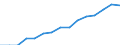 Indicator: Housing Inventory: Active Listing Count: eted an Associate's Degree or Higher (5-year estimate) in Rockingham County, NC