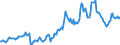 Indicator: Housing Inventory: Average Listing Price: in Rockingham County, NC