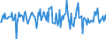 Indicator: Housing Inventory: Average Listing Price: Month-Over-Month in Rockingham County, NC