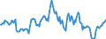 Indicator: Housing Inventory: Average Listing Price: Year-Over-Year in Rockingham County, NC