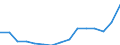 Indicator: Population Estimate,: Total, Not Hispanic or Latino, Some Other Race Alone (5-year estimate) in Rockingham County, NC