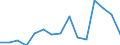 Indicator: Population Estimate,: Total, Hispanic or Latino, Two or More Races, Two Races Excluding Some Other Race, and Three or More Races (5-year estimate) in Rockingham County, NC