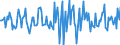 Indicator: Market Hotness:: Median Days on Market in Rockingham County, NC