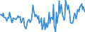 Indicator: Market Hotness:: Median Days on Market in Rockingham County, NC