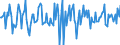 Indicator: Market Hotness:: Median Days on Market in Rockingham County, NC