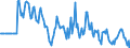 Indicator: Market Hotness:: Median Days on Market Versus the United States in Rockingham County, NC