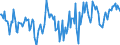 Indicator: Market Hotness:: Median Days on Market Day in Rockingham County, NC