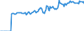 Indicator: Market Hotness:: Median Listing Price in Rockingham County, NC