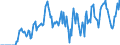 Indicator: Market Hotness:: Supply Score in Rockingham County, NC