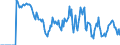 Indicator: Market Hotness: Hotness Rank in Rockingham County, NC: 