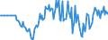 Indicator: Market Hotness: Hotness Rank in Rockingham County, NC: 