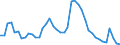 Indicator: Unemployed Persons in Rockingham County, NC: 