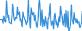 Indicator: Market Hotness: Page View Count per Property: in Rockingham County, NC