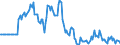 Indicator: Market Hotness: Page View Count per Property: in Rockingham County, NC