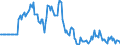 Indicator: Market Hotness: Listing Views per Property: in Rockingham County, NC