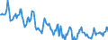 Indicator: Housing Inventory: Median Days on Market: in Rockingham County, NC