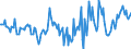 Indicator: Housing Inventory: Median Days on Market: Year-Over-Year in Rockingham County, NC