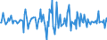 Indicator: Housing Inventory: Median: Listing Price Month-Over-Month in Rockingham County, NC