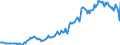 Indicator: Housing Inventory: Median: Listing Price per Square Feet in Rockingham County, NC