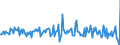 Indicator: Housing Inventory: Median: Listing Price per Square Feet Month-Over-Month in Rockingham County, NC