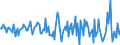 Indicator: Housing Inventory: Median: Home Size in Square Feet Month-Over-Month in Rockingham County, NC