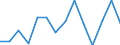 Indicator: Housing Inventory: Active Listing Count: 