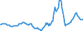 Indicator: Housing Inventory: Active Listing Count: Year-Over-Year in Rowan County, NC