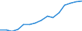 Indicator: Housing Inventory: Active Listing Count: estimate) in Rowan County, NC