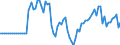 Indicator: Market Hotness:: Median Listing Price in Rowan County, NC
