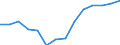 Indicator: Housing Inventory: Active Listing Count: NC