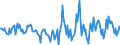 Indicator: Housing Inventory: Active Listing Count: Month-Over-Month in Rutherford County, NC