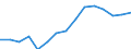 Indicator: Housing Inventory: Active Listing Count: estimate) in Rutherford County, NC