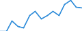 Indicator: Housing Inventory: Active Listing Count: r Rutherford County, NC