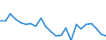 Indicator: Housing Inventory: Active Listing Count: utherford County, NC