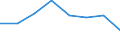 Indicator: Housing Inventory: Active Listing Count: (5-year estimate) in Rutherford County, NC (DISCONTINUED)