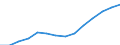 Indicator: Housing Inventory: Active Listing Count: estimate) in Rutherford County, NC